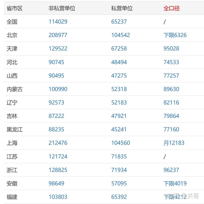 如何用人社部的官方鏈接測算社保退休金