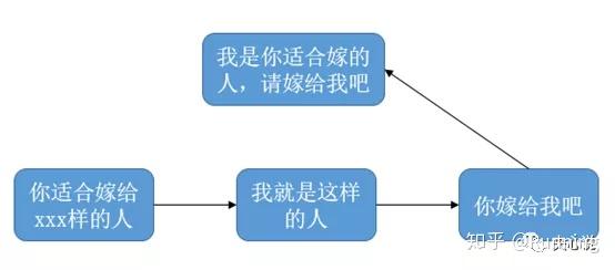 《结构思考力》：教你如何结构化思考与表达 - 知乎