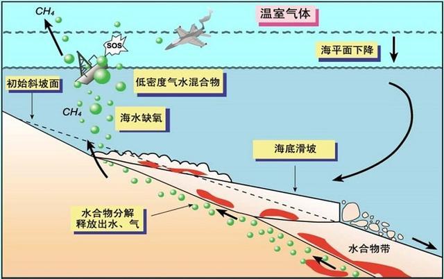 全球变暖加剧自然界甲烷释放恐将引起更为极端的气候变化