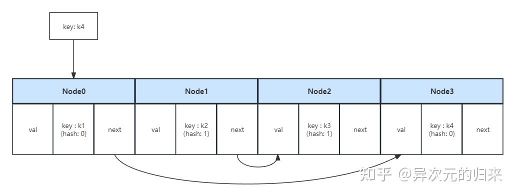 LuaJIT源码分析（四）table - 知乎