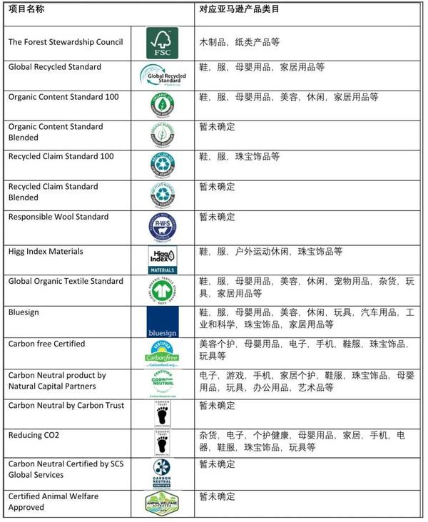 支持绿标的认证 - 知乎