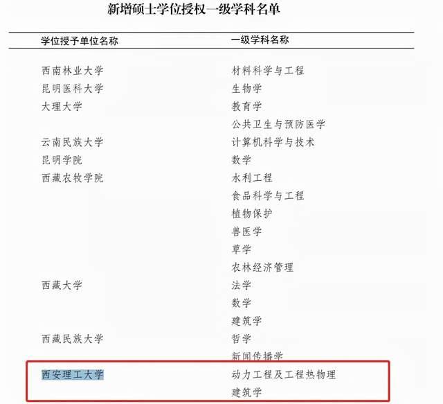 河南大学录取分数线_2017高考为什么分数低_哪个地区录取外省分数低