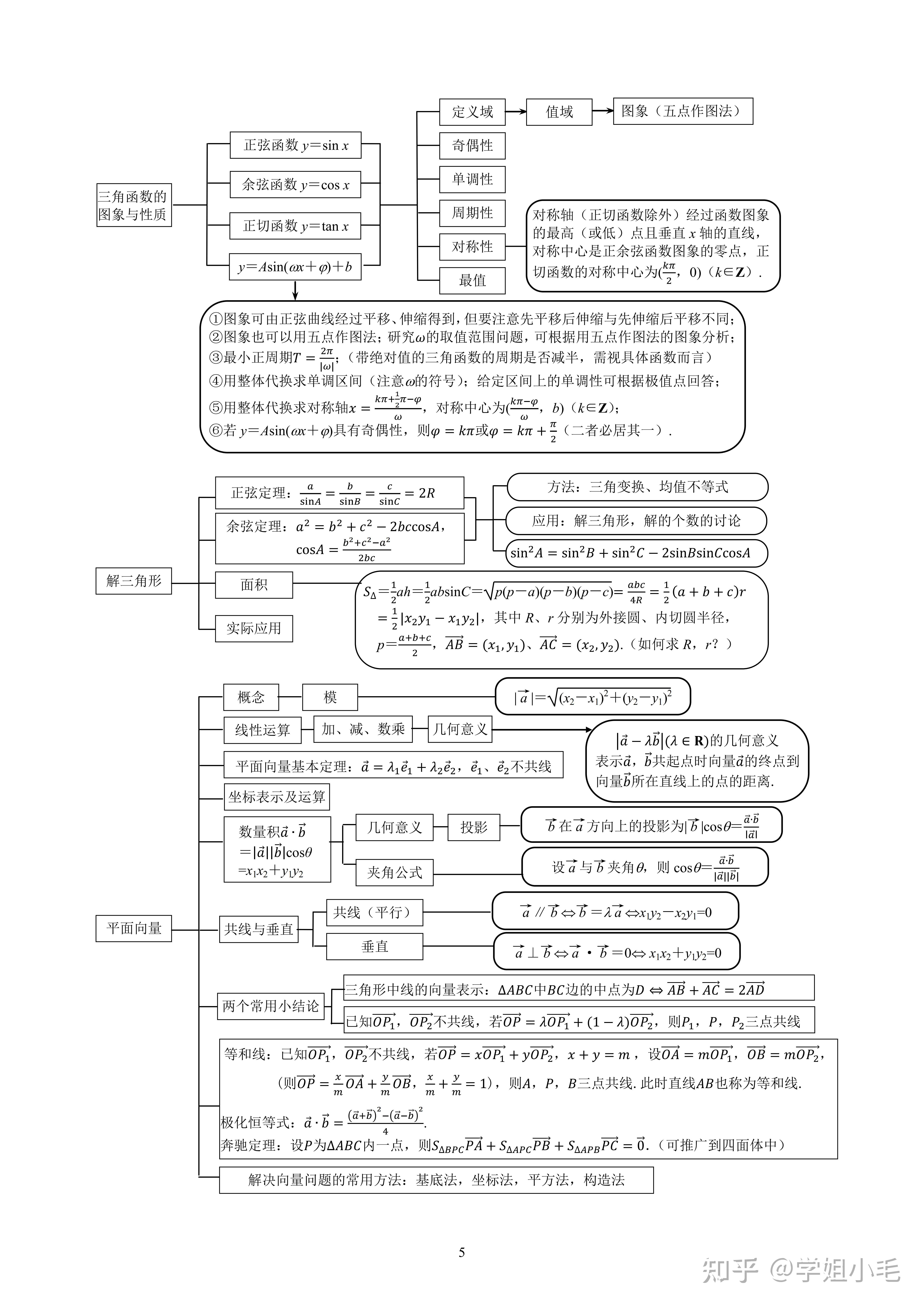 高中数学思维导图框架 - 知乎