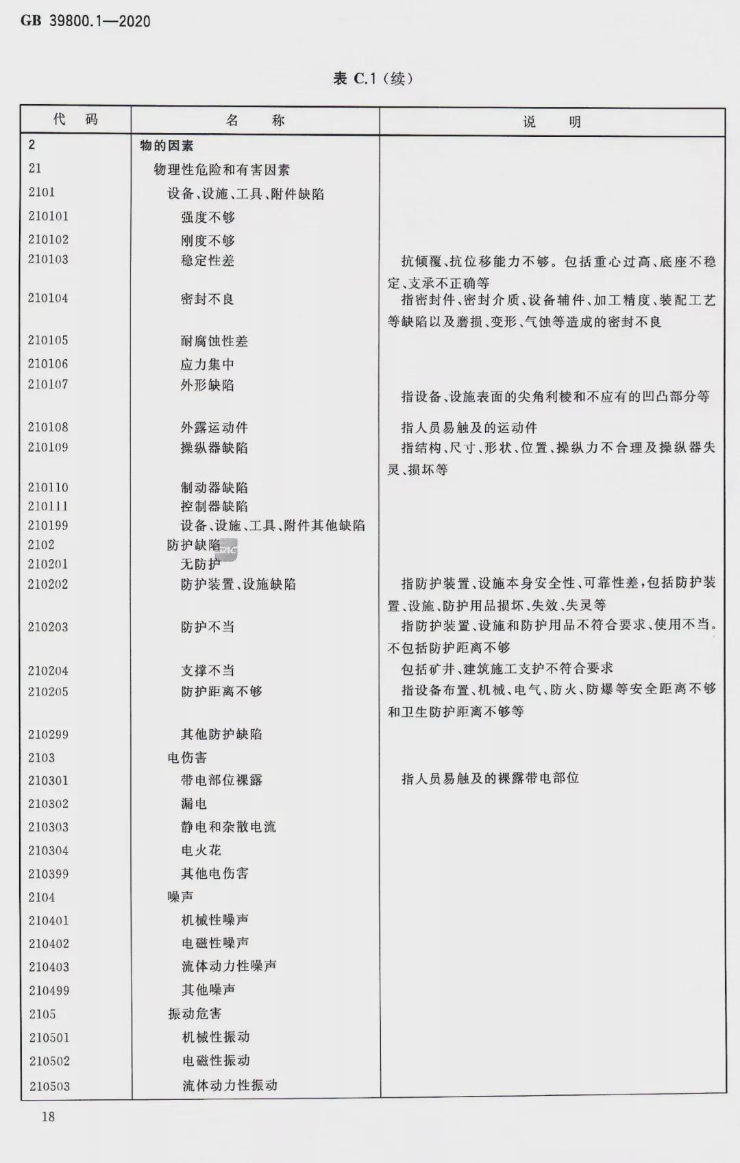 新国标！2022年1月1日起实施《化工行业个体防护装备配备规范》 ！