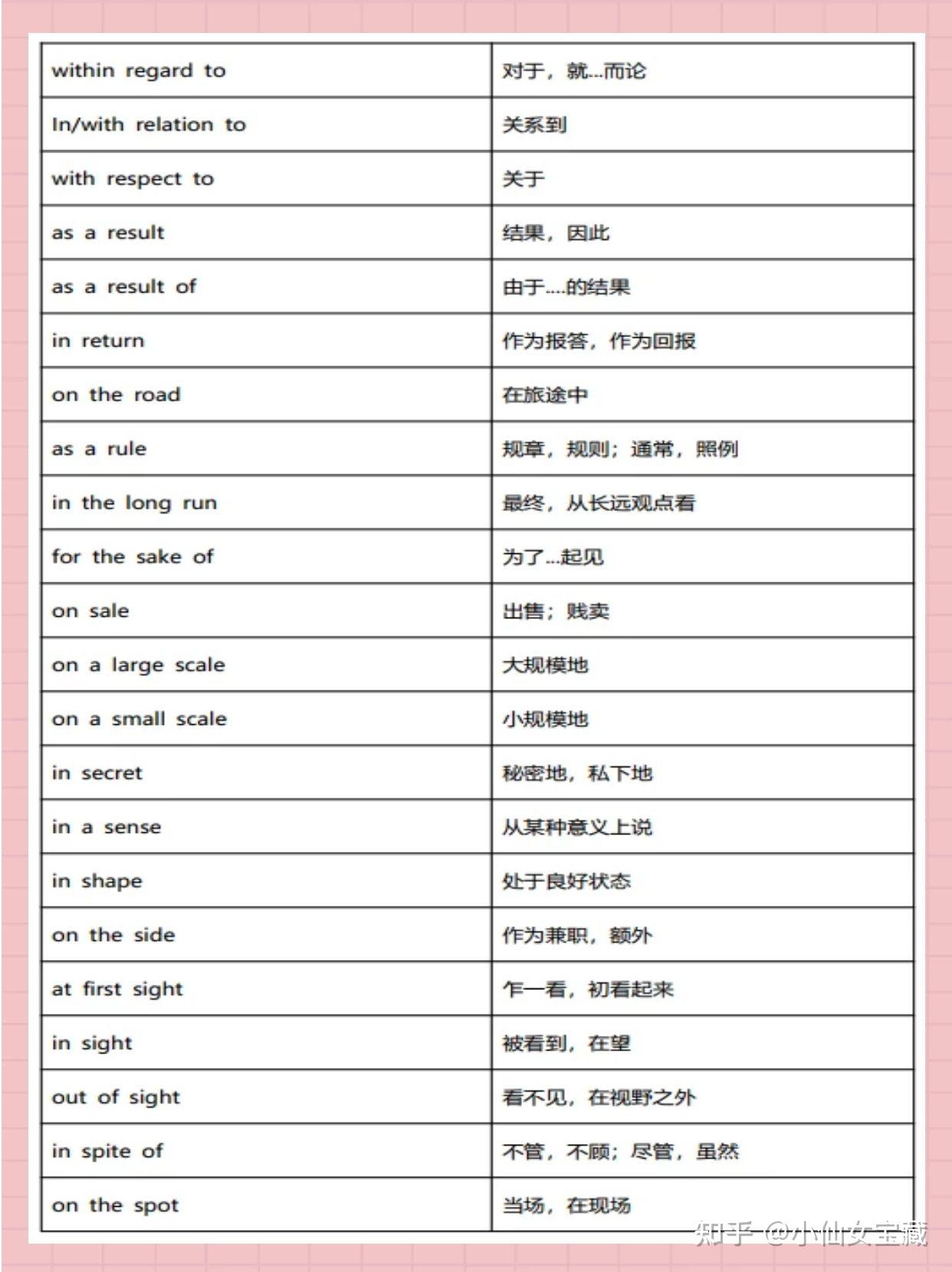 考研英语完型高频词组搭配总结 - 知乎