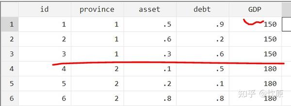 【Stata入门】06数据合并与追加 - 知乎