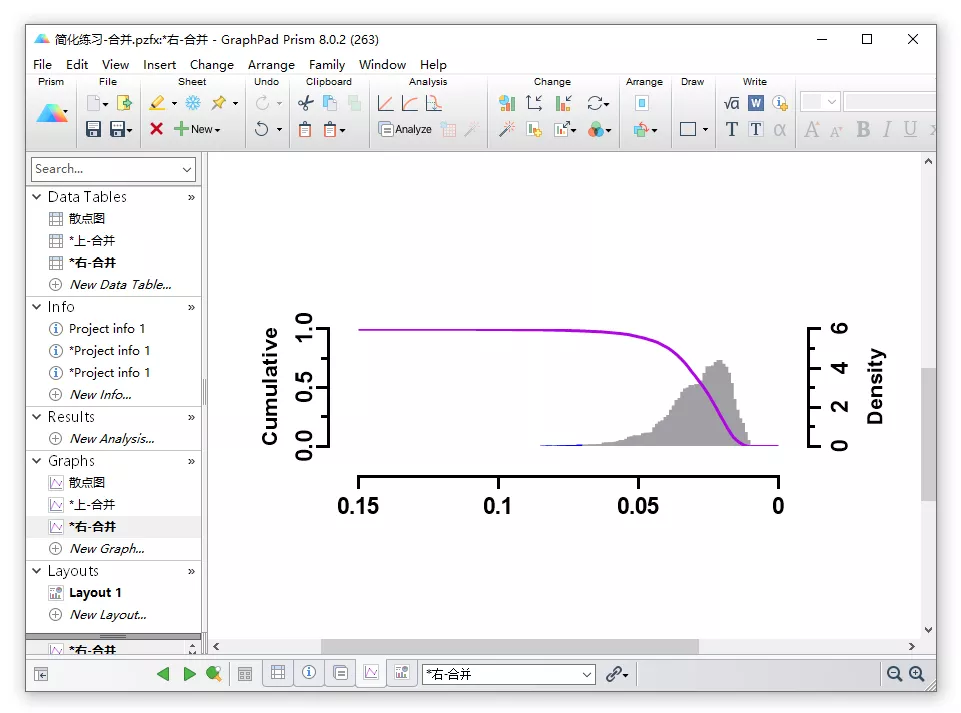 科研绘图教程如何用graphpadprism绘制超复杂组合图