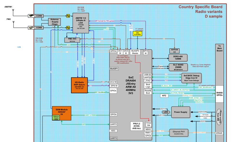 gpu方面采用maxwell架构,拥有256个cuda核,运行频率1.0ghz.