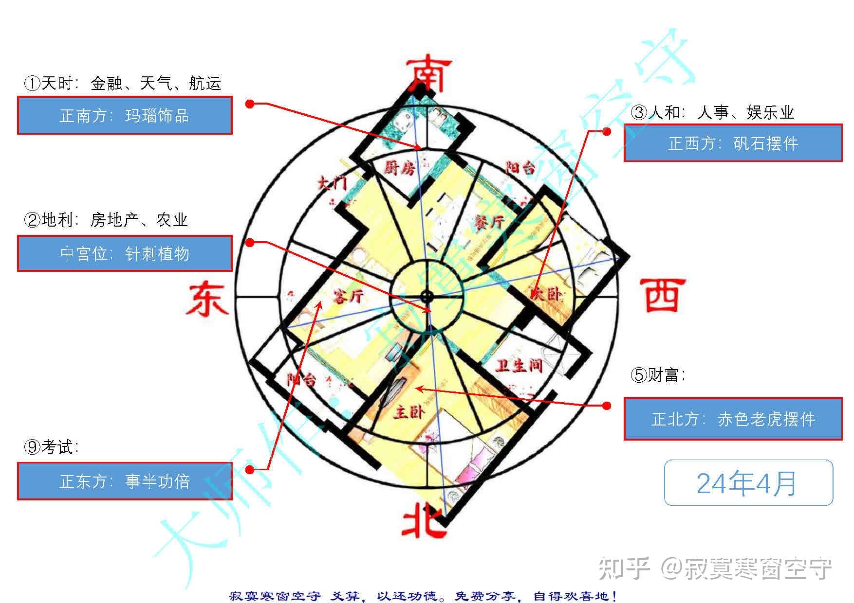 吉星位置图图片