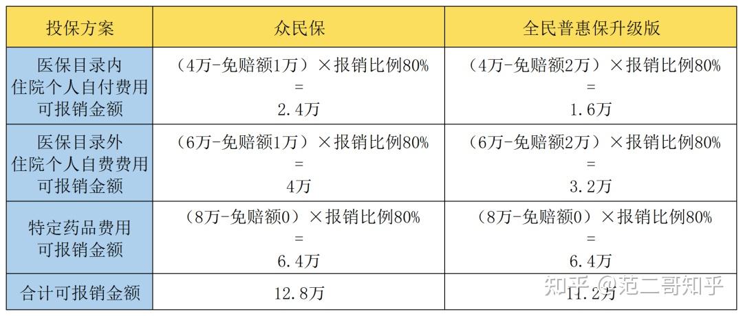 一览补偿数量与方案》 (补偿量一般给多少)-优乐评测网