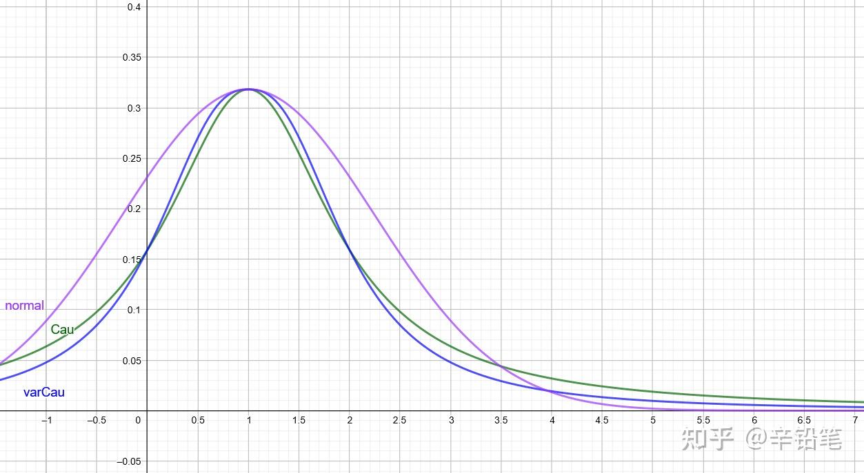 Cauchy 