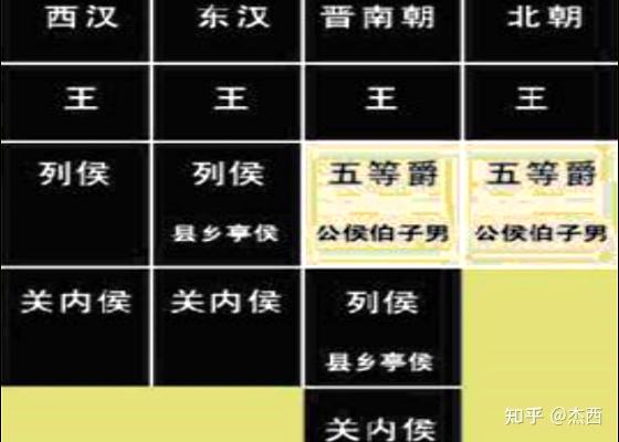 中国古代爵位 - 知乎