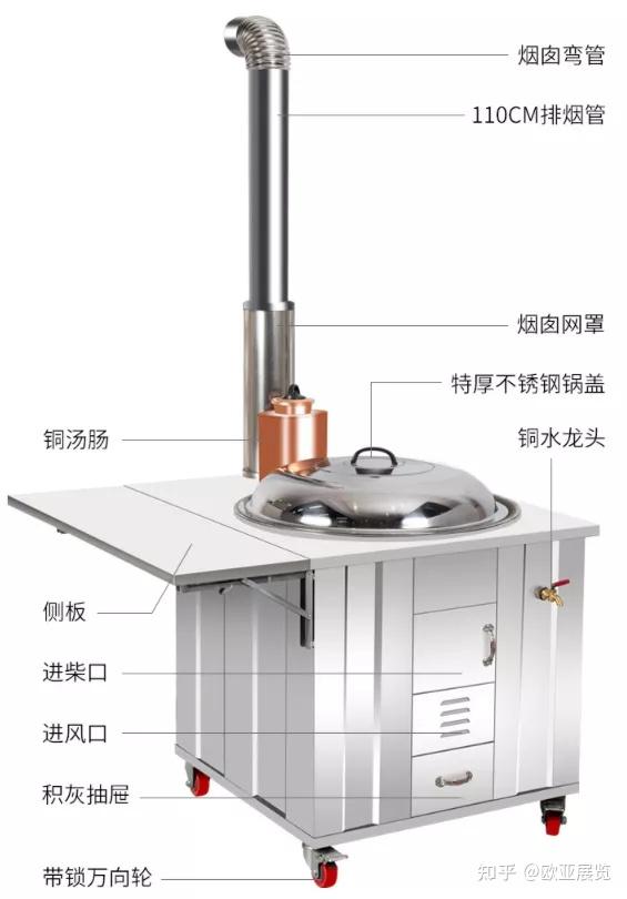 为农民建起了楼房,二层别墅,这样的房屋结构下,农村土灶已经无法满足