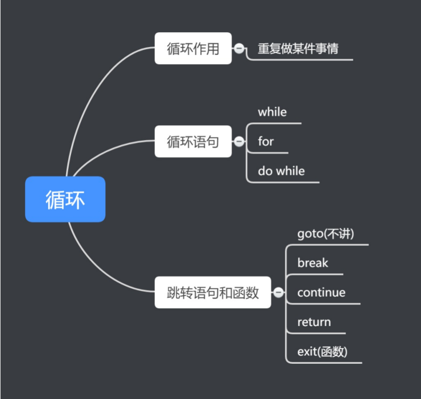 c语言编程基础入门必备知识 c语言编程基础入门必备知识