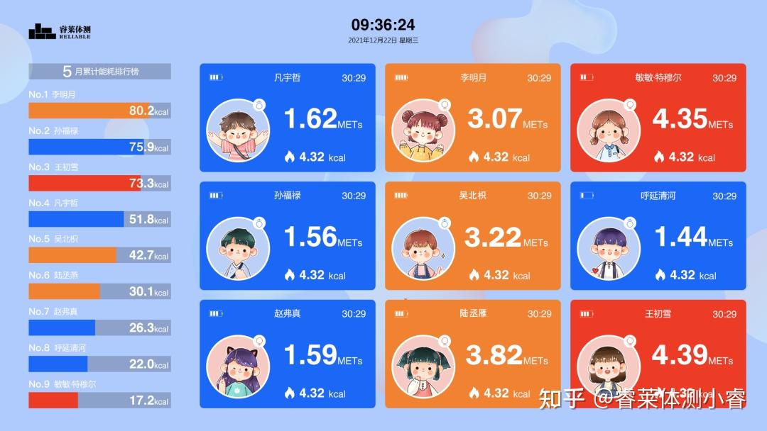 孩子怎样运动才算达标?教你高效查看运动强度是否合格! - 知乎
