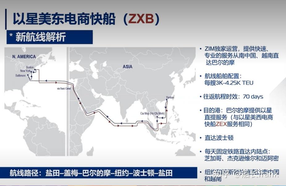 zxb航线是目前市场上最快的美东快船