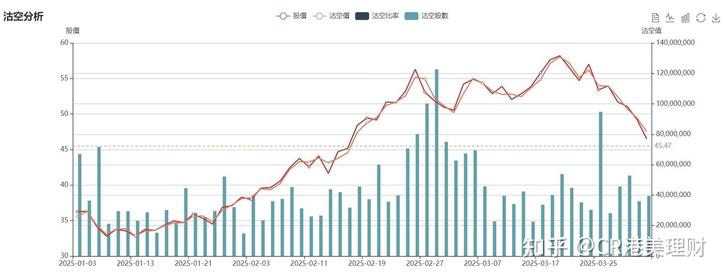 雷军回应无效！港股开盘，小米再跌3%，距历史高点回撤近25%！ - 知乎