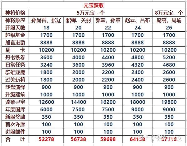 最强王者 贫民篇 神将之路 知乎