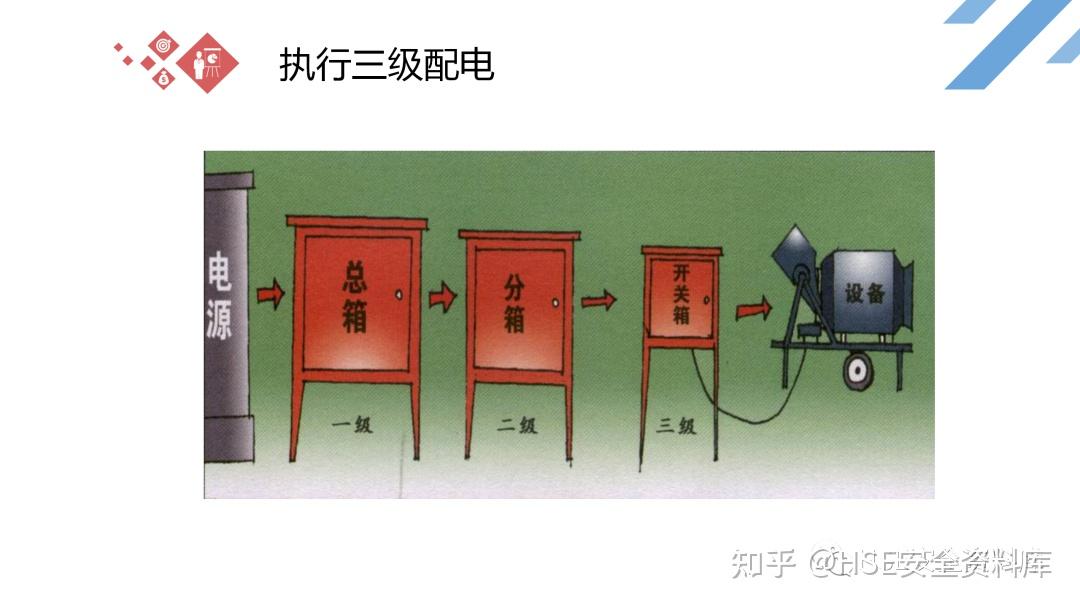PPT |【课件】施工现场临时用电安全隐患图集(98页) - 知乎