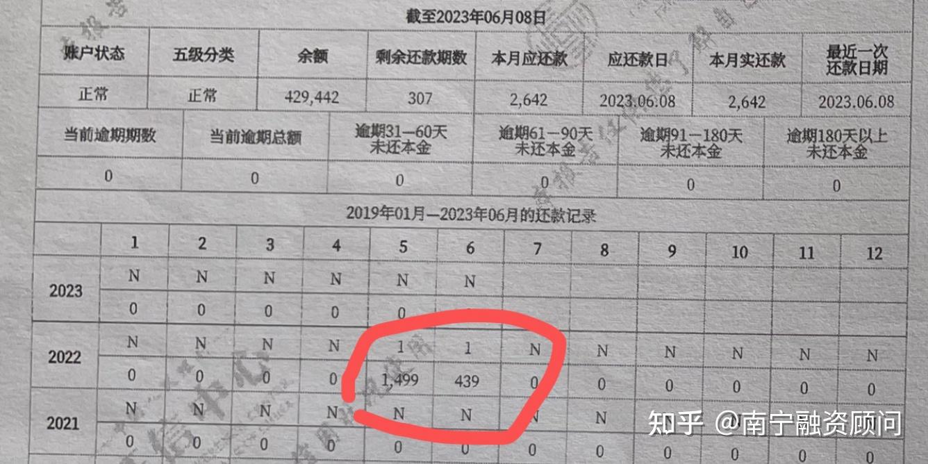 征信报告上的逾期还款记录对于申请抵押贷款有什么影响?