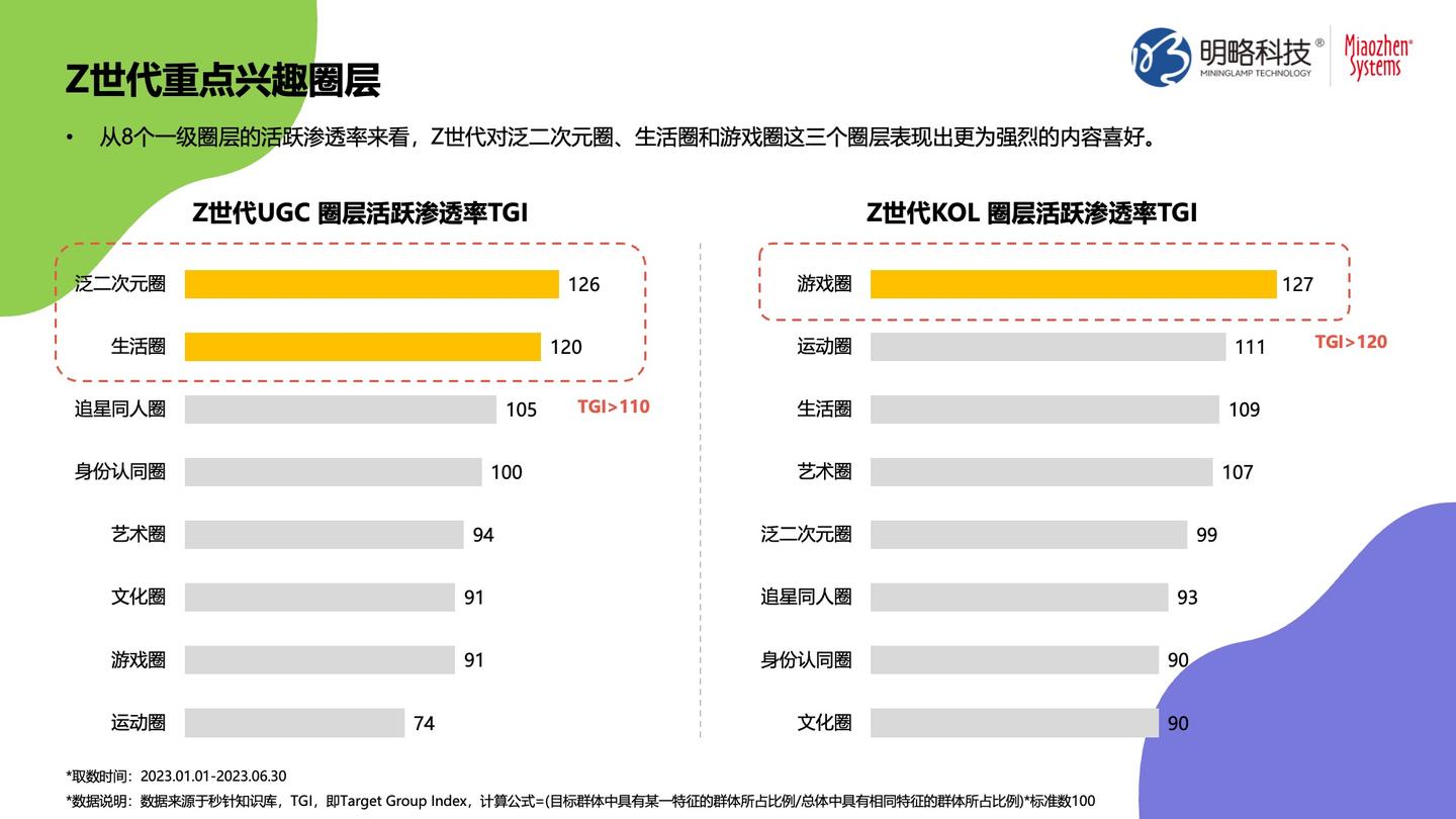 《Z时代人群洞察白皮书》发布 | Z世代: 体验为王,兴趣至上! - 知乎