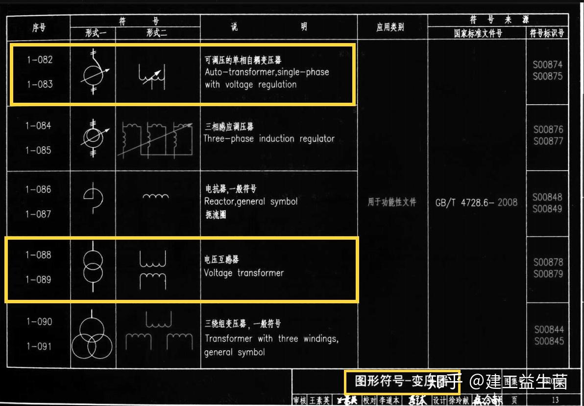 看不懂電氣圖紙建築電氣符號標準圖集圖表對應三分鐘就能看懂