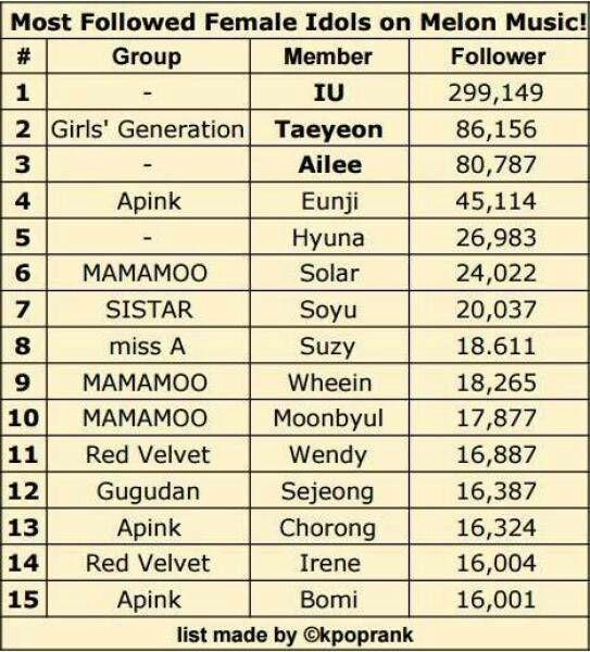 现在韩国音源最强的男团女团和个人分别是谁呢