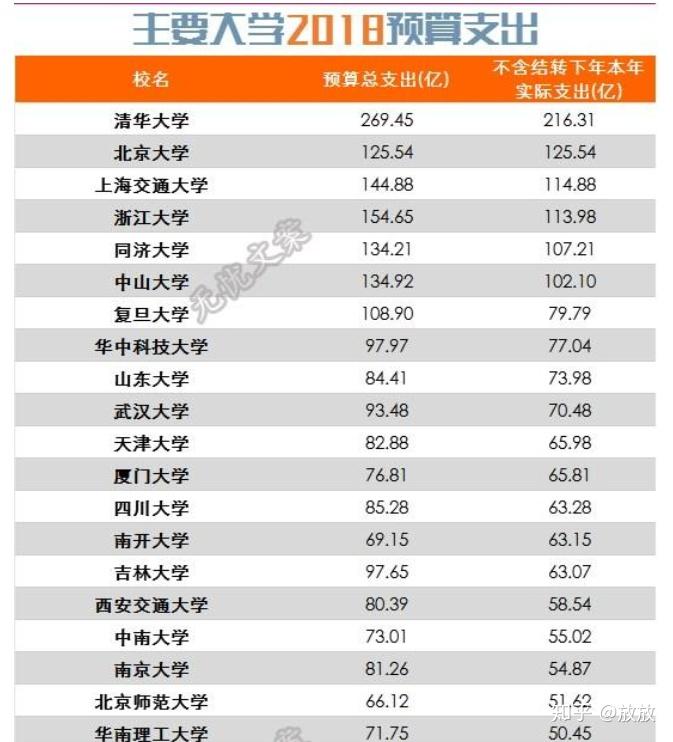 为什么台湾大学NTU在世界排名那么低?