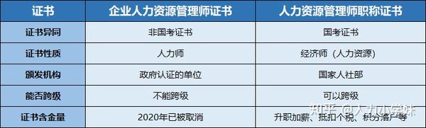 宁波企业人力资源管理师二级_香洲区人力资源开发管理服务中心_企业知识产权管理资源包括