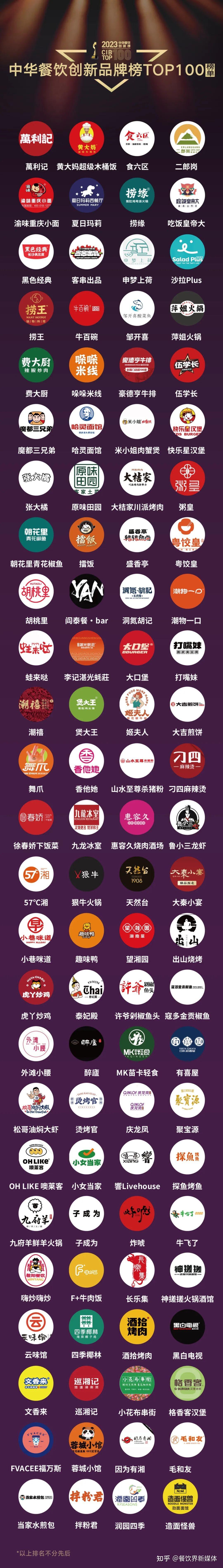 重磅:2023第七届中华餐饮创新榜top100榜单揭晓!