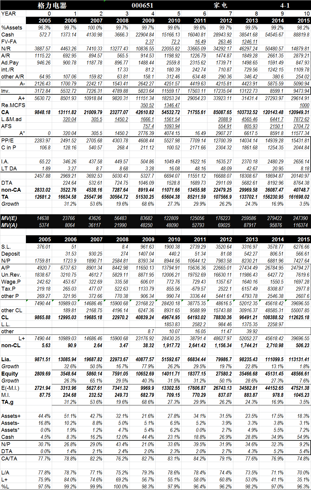 长期持有茅台、格力电器这些公司的股票,符合