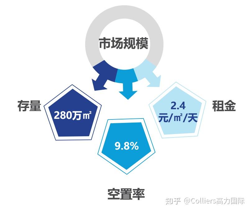 我國產業地產發展前景如何? - 知乎