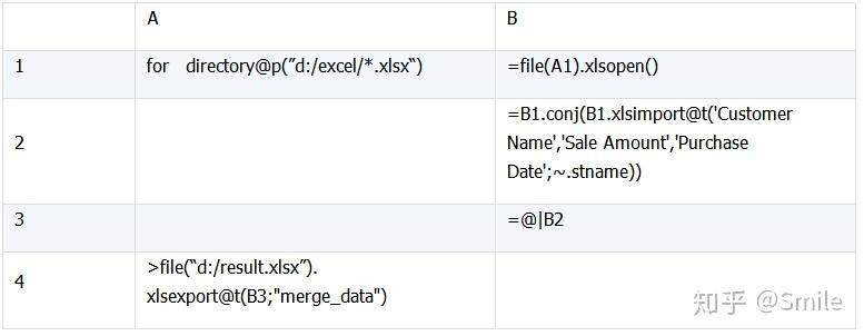 Java 嵌入 SPL 轻松实现 Excel 文件合并 - 知乎