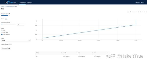 get experiment id from run id mlflow