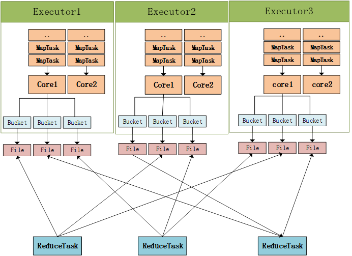 通过源码对sparkshuffle深入剖析