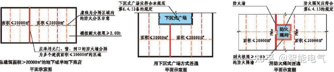 建築消防常見問題解析13-防火分區和防火構造-地下大型商業用房防火分