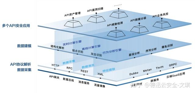 API是什么，如何保障API安全 - 知乎