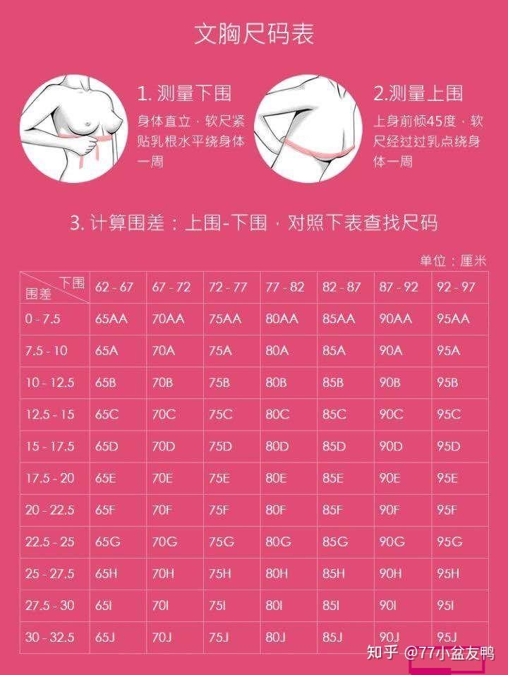 胸罩的杯型大小怎么区分？ - 知乎