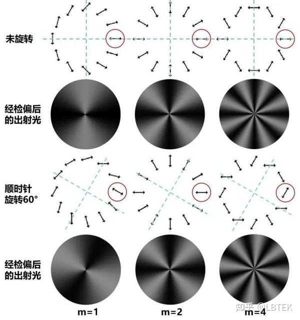 关于涡旋波片的6个常见问答 - 知乎