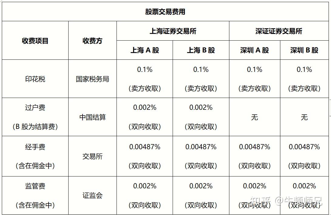 学生党,资金一万,想要股票开户,有没有证券公司推荐?
