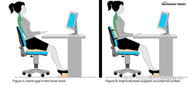 来自人体工程学专家的缓解腰疼必备方法 知乎