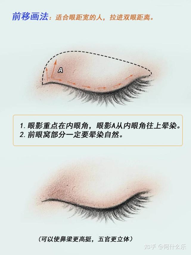 常见眼影晕染画法