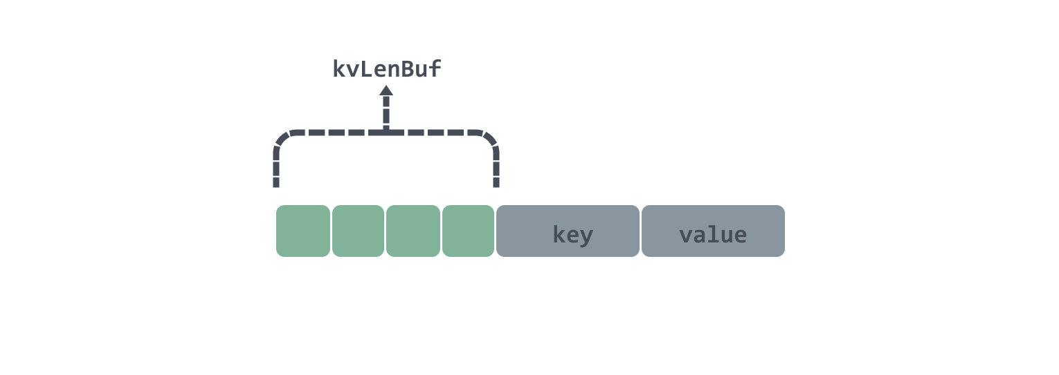 教你打造高性能的 Go 缓存库
