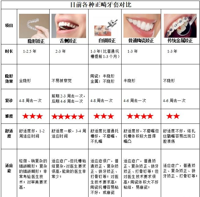 牙冠费用图片