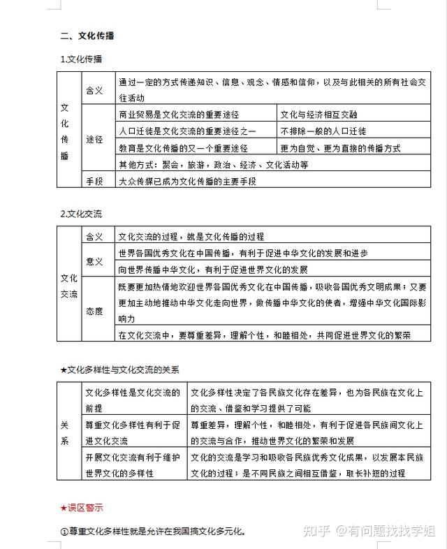 高考政治文化生活最全知識點答題術語可打印家長轉給孩子