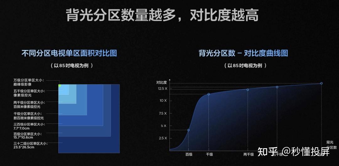 怎么看电视有没有背光分区 v2-ffbcea39b137e538626addb903a13c6e_r.jpg