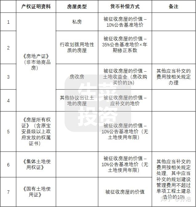 小产权遇拆迁,在深圳都能赔偿吗? - 知乎