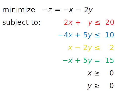 萬字教你如何用 Python 實現線性規劃