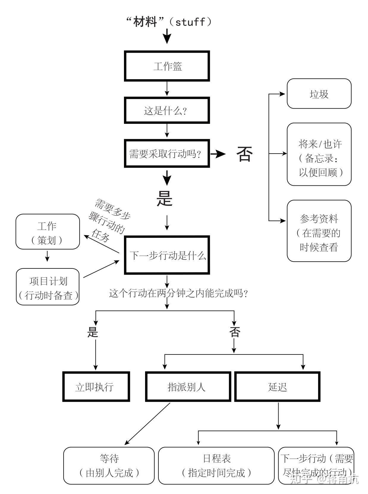 领导布置的任务没完成
