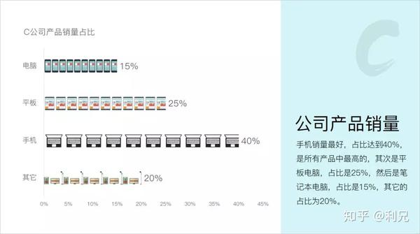 ppt表格线条颜色怎么改